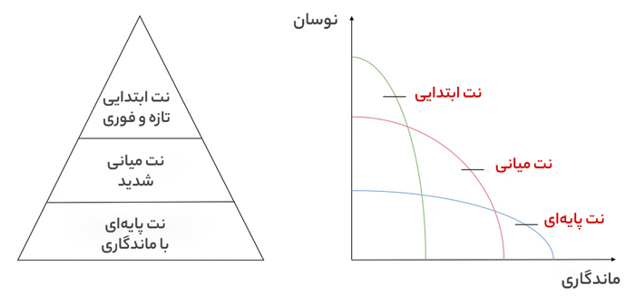 هرم عطر