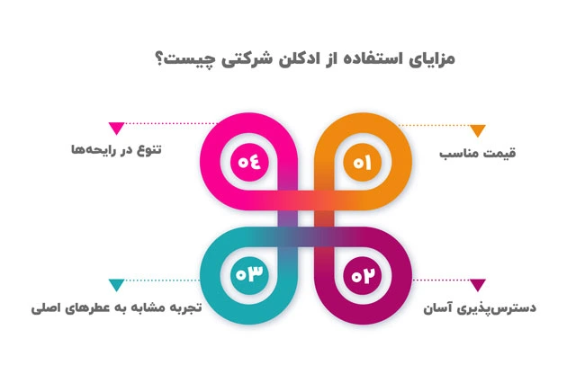 مزایای استفاده از ادکلن شرکتی چیست؟